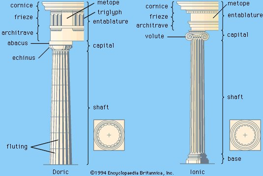 Doric and Ionic order